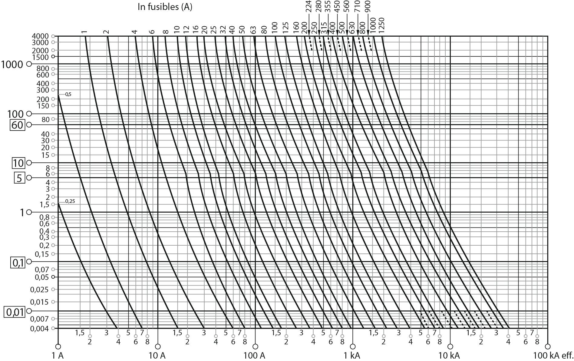 Características tiempo corriente