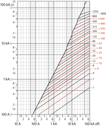 Característica de limitación