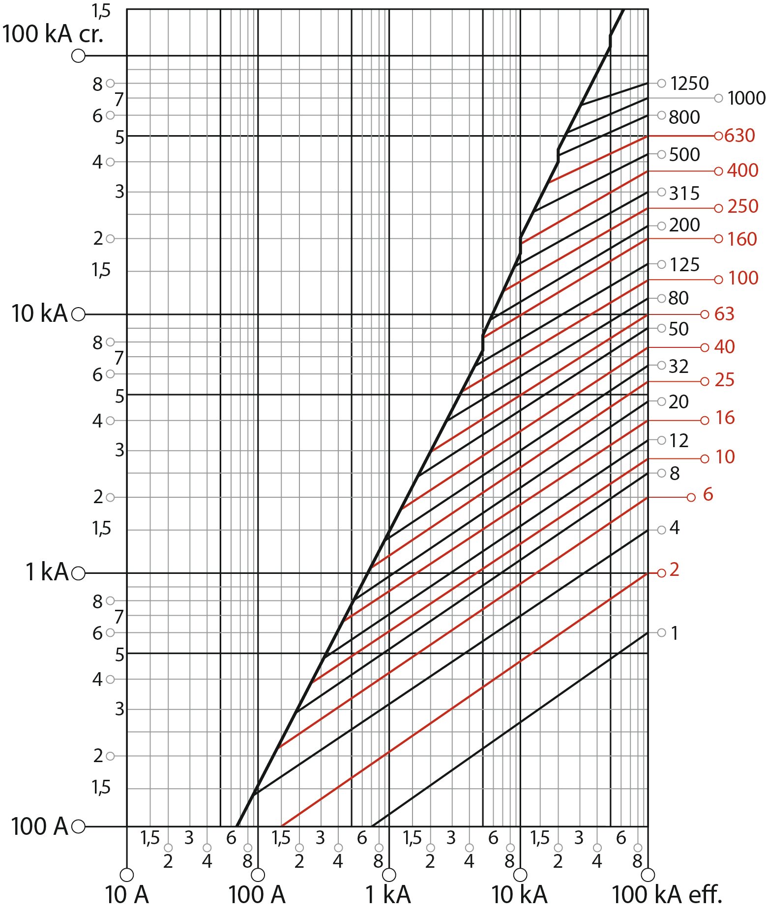 Característica de limitación