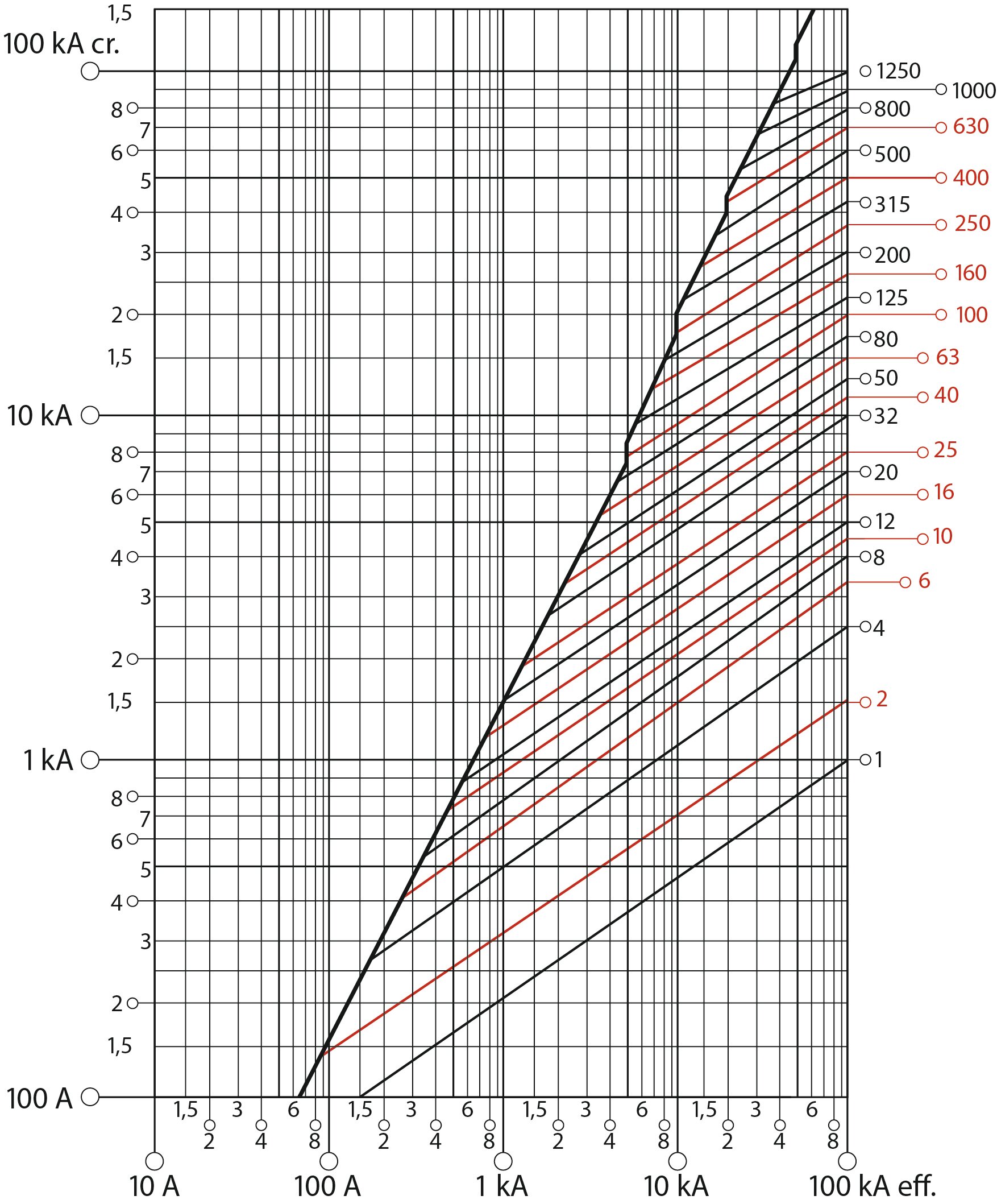 Característica de limitación