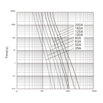Características tiempo corriente