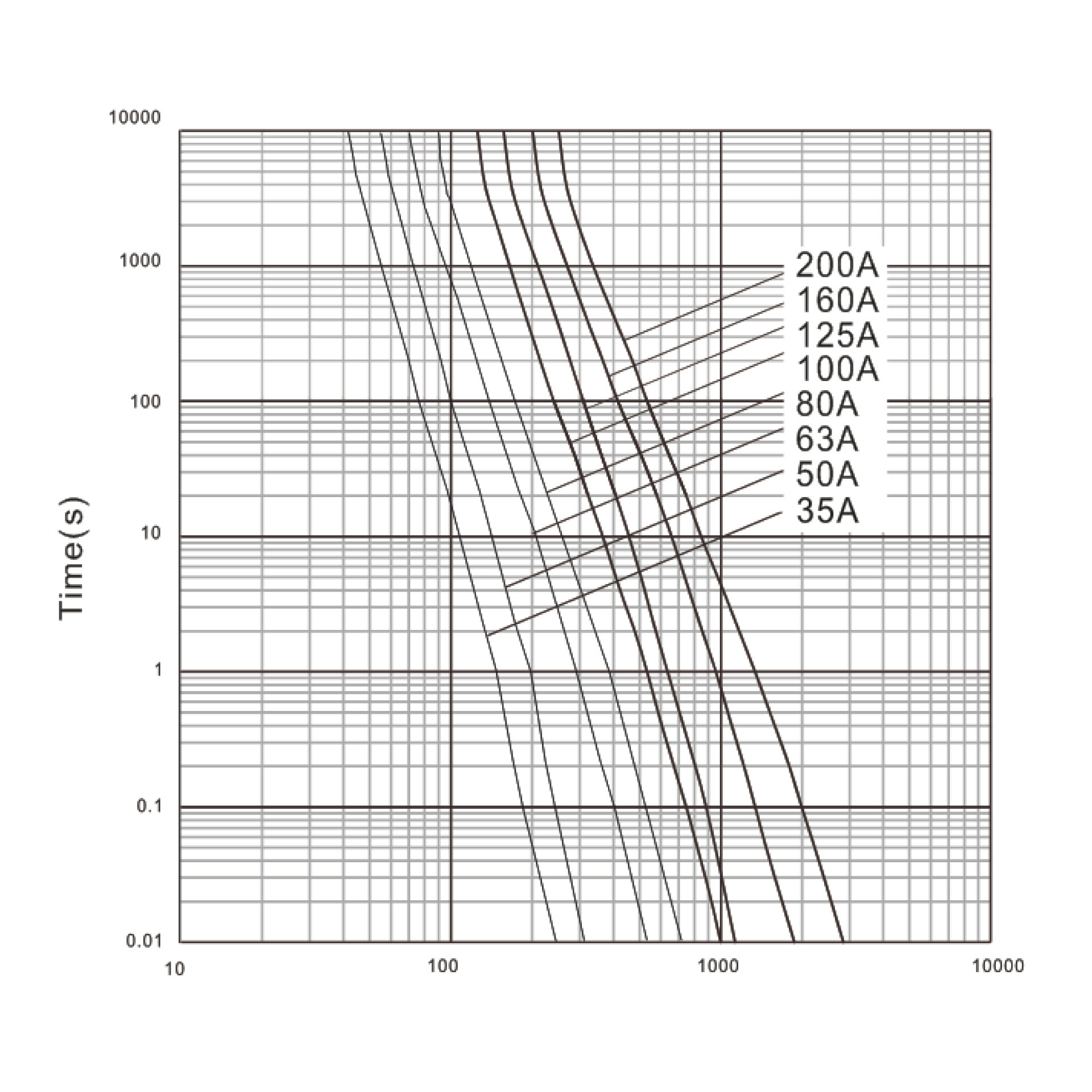Características tiempo corriente