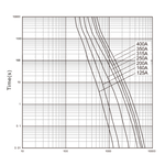 Características tiempo corriente