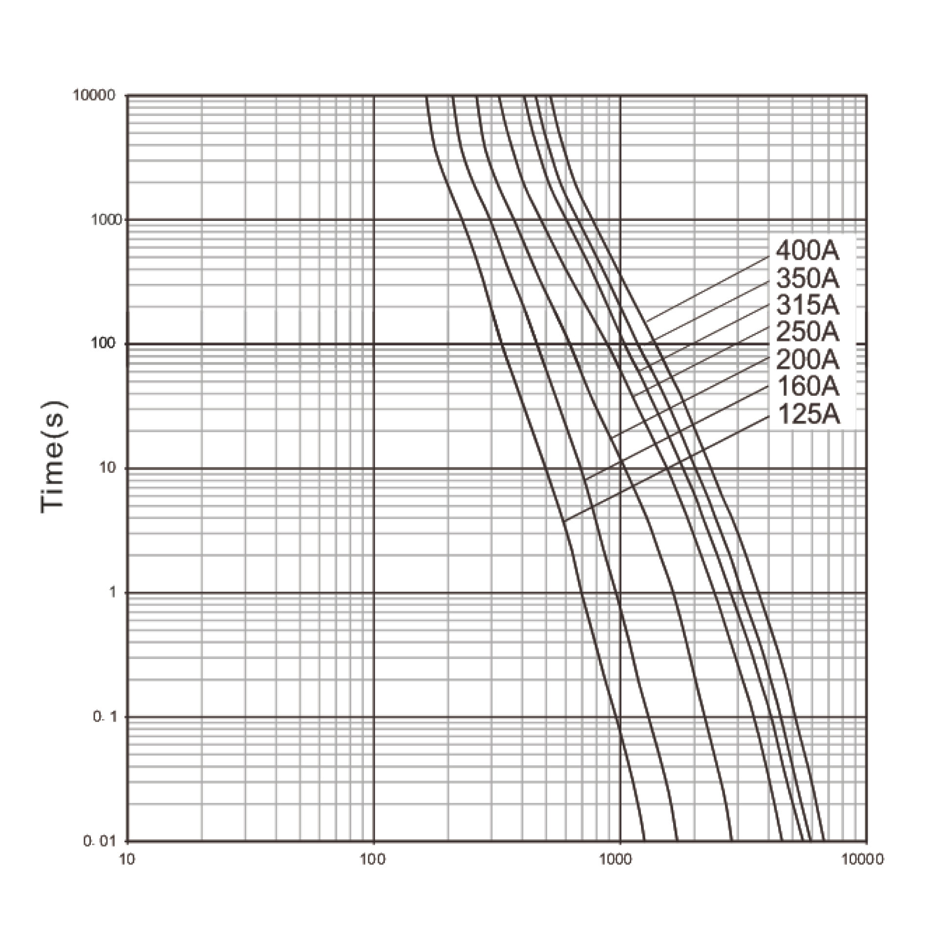 Características tiempo corriente