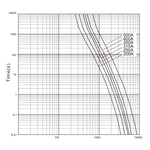 Características tiempo corriente