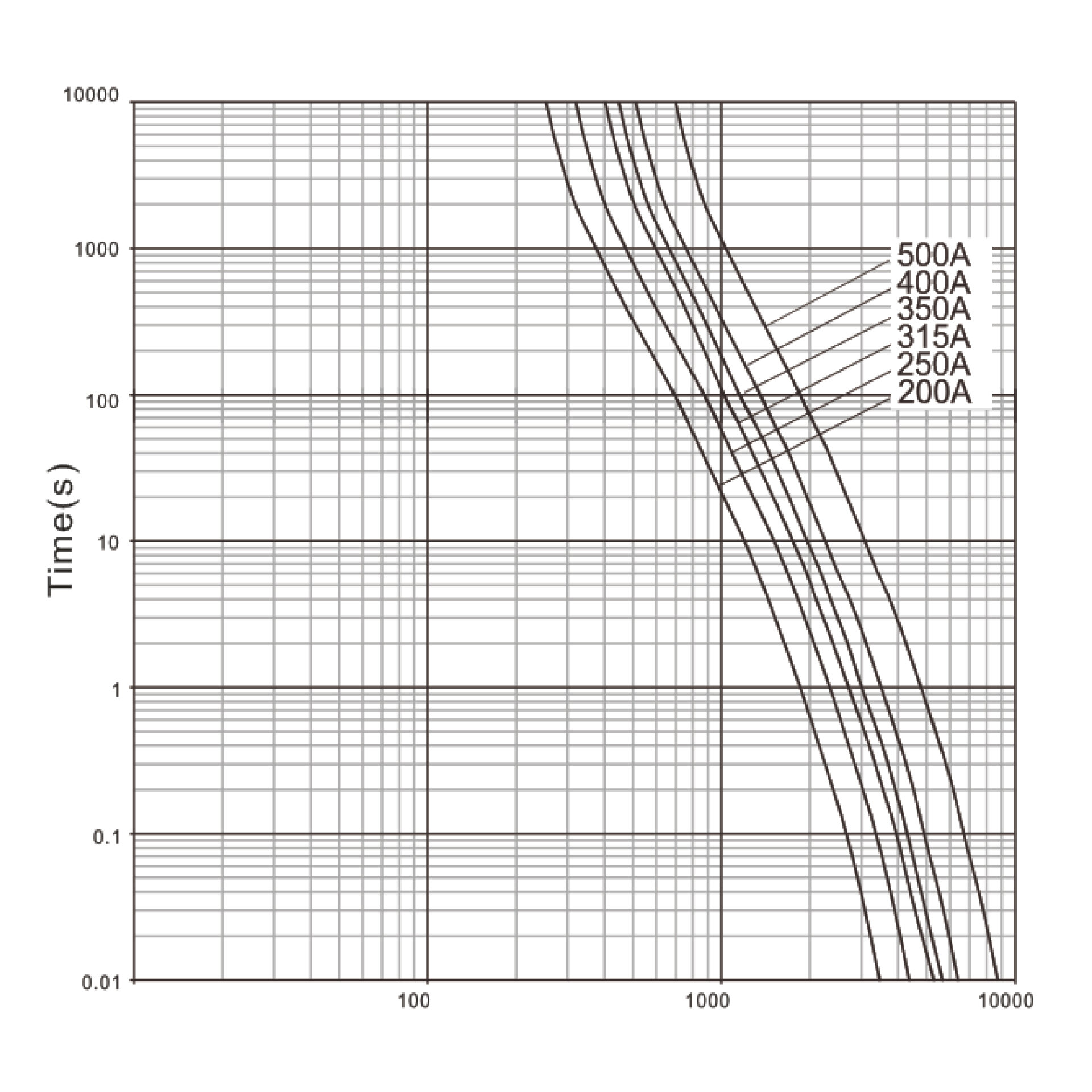 Características tiempo corriente