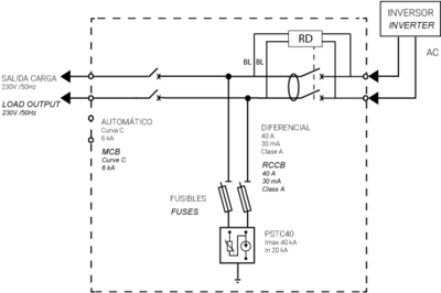 Diagrama eléctrico
