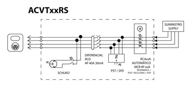 Diagrama eléctrico