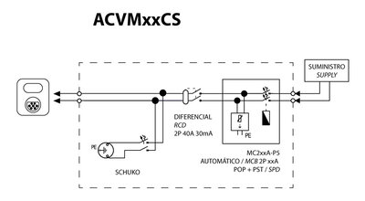 Diagrama eléctrico