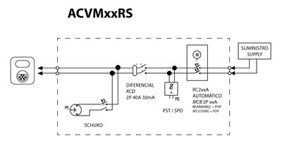 Diagrama eléctrico