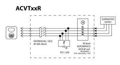 Diagrama eléctrico