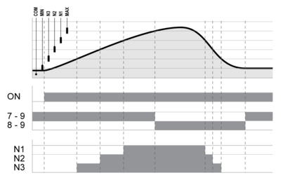 Diagrama eléctrico