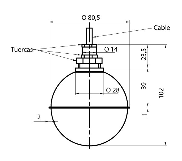 Esquema de dimensiones