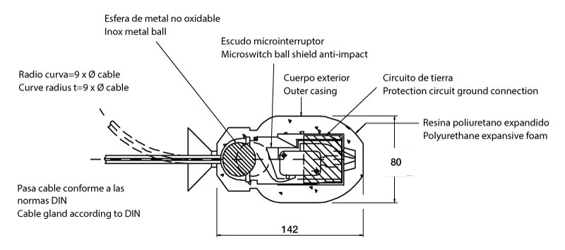 Esquema de dimensiones
