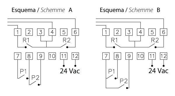 Esquema de conexión