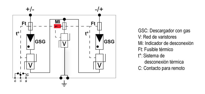 Esquema de conexión