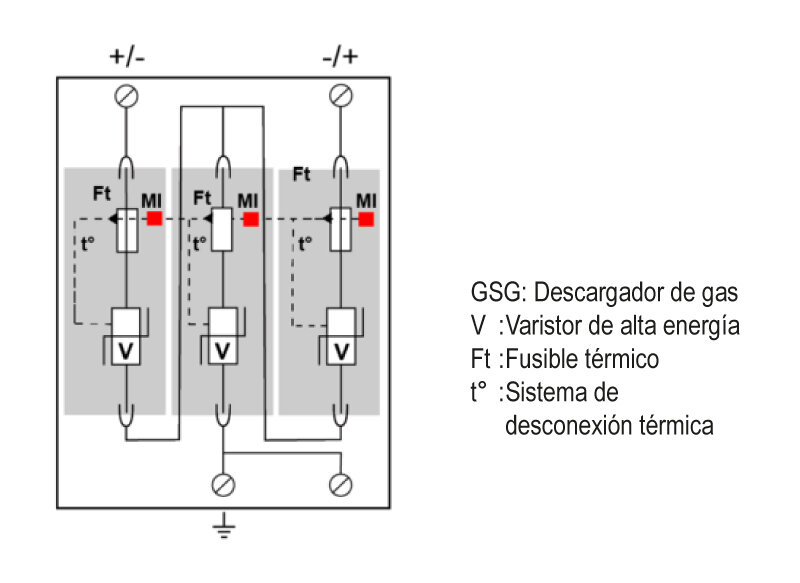 Esquema de conexión