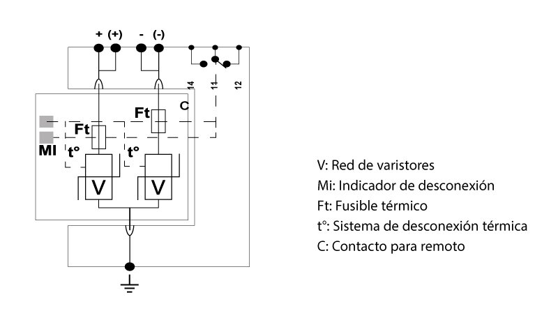 Esquema de conexión