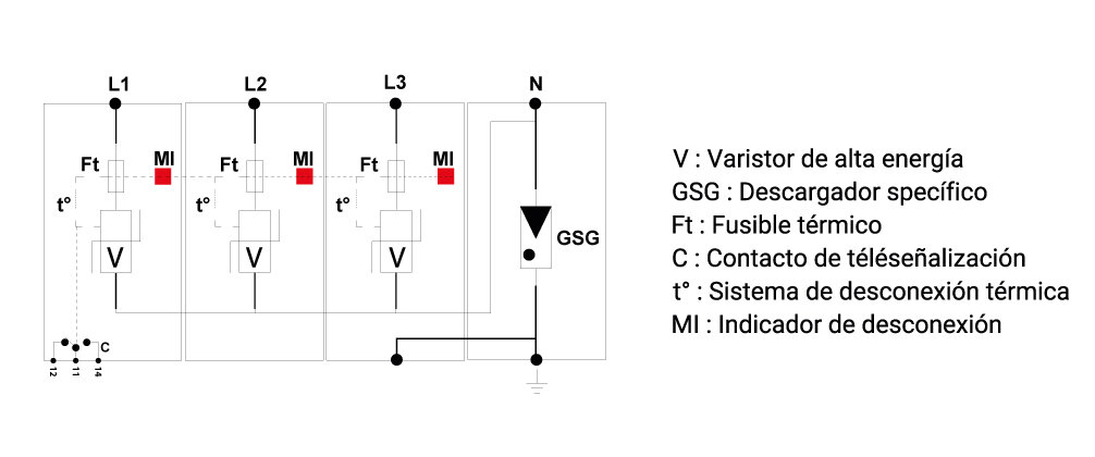 Esquema de conexión