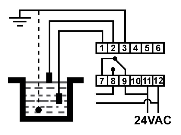 Esquema de conexión