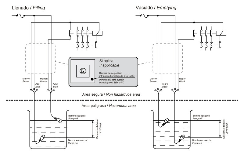 Esquema de conexión