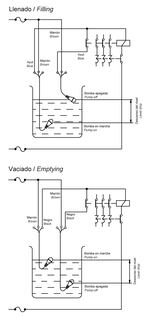 Esquema de conexión