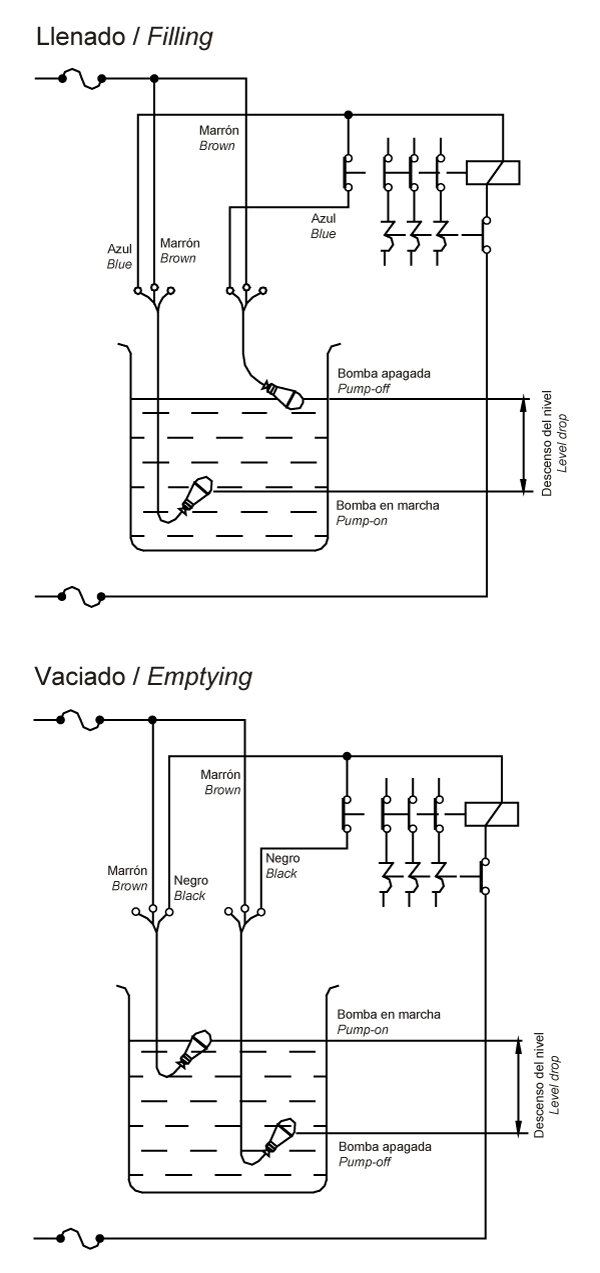 Esquema de conexión