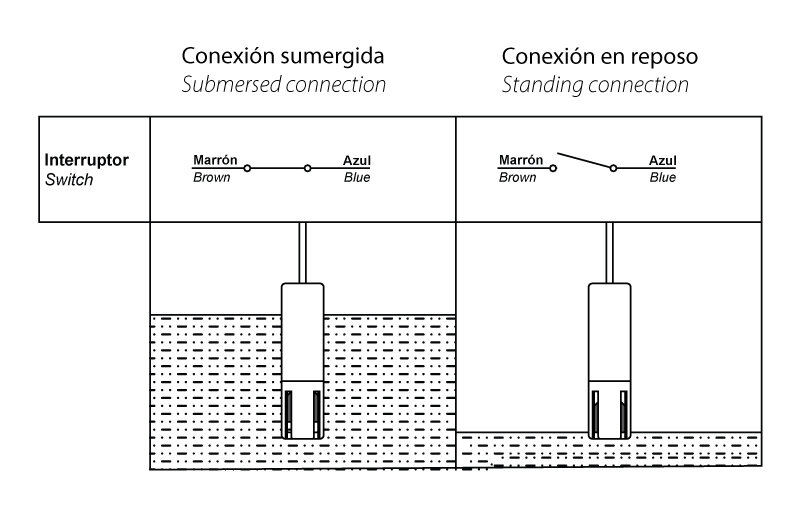 Esquema de conexión