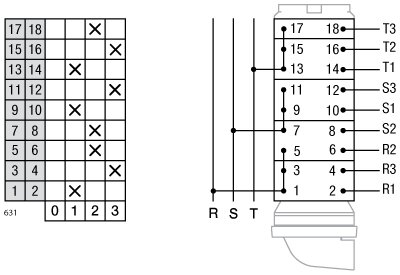 Esquema de conexión