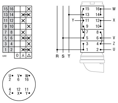 Esquema de conexión