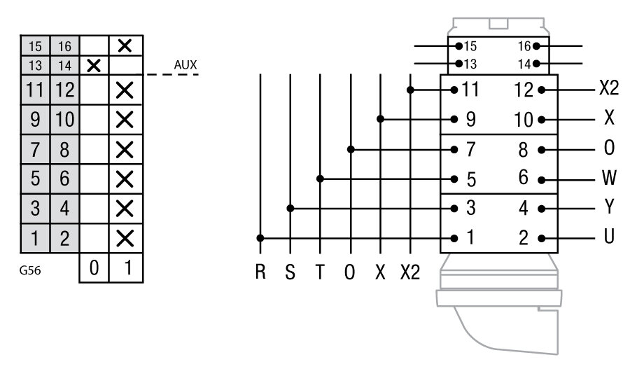 Esquema de conexión