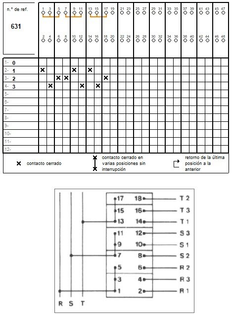 Esquema de conexión