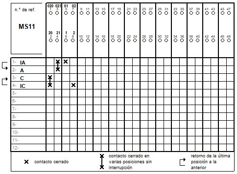 Esquema de conexión