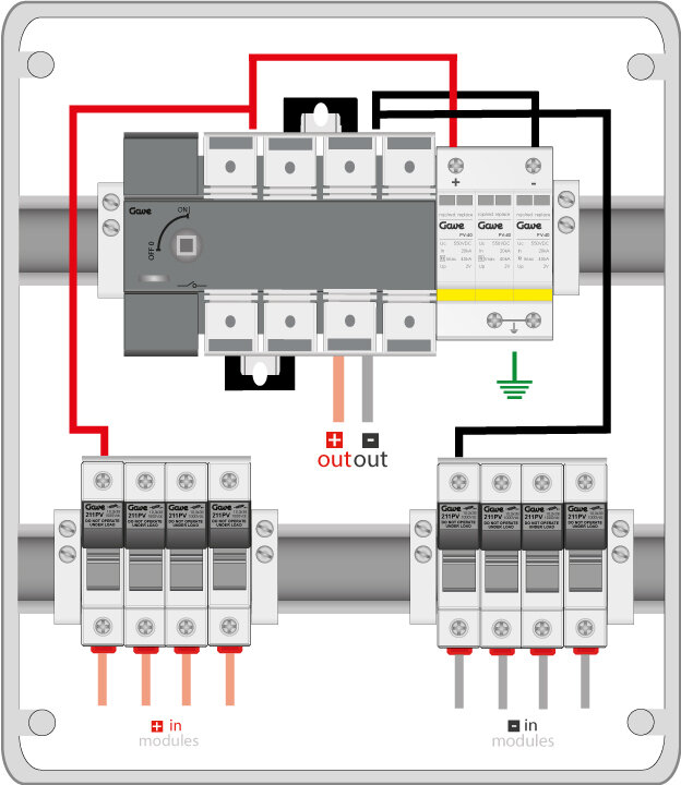 Esquema de conexión