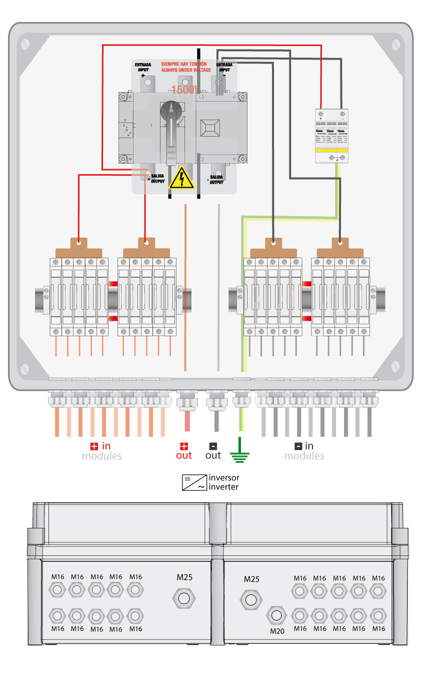Esquema de conexión