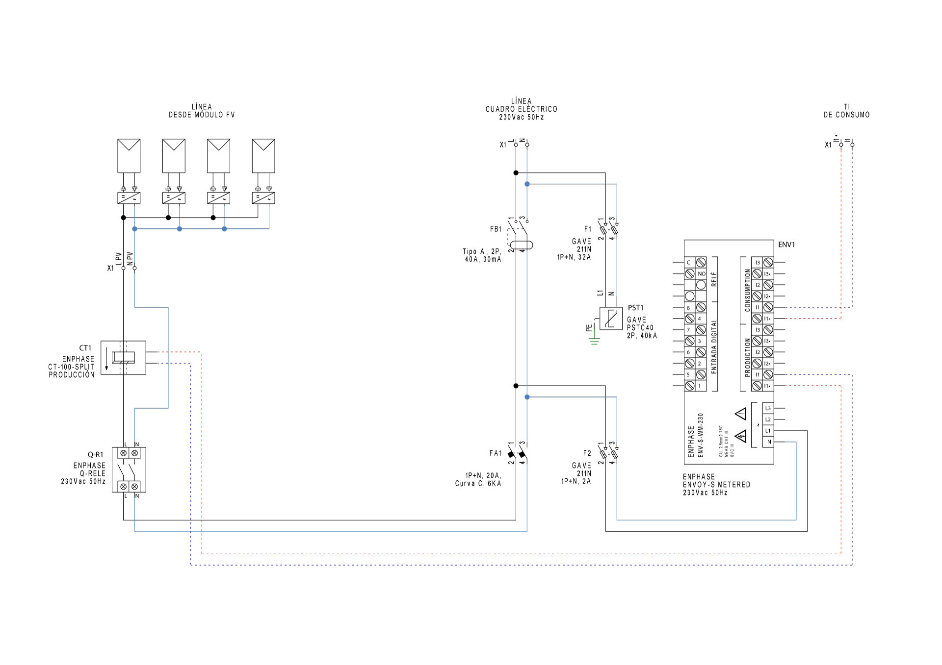 Esquema de conexión