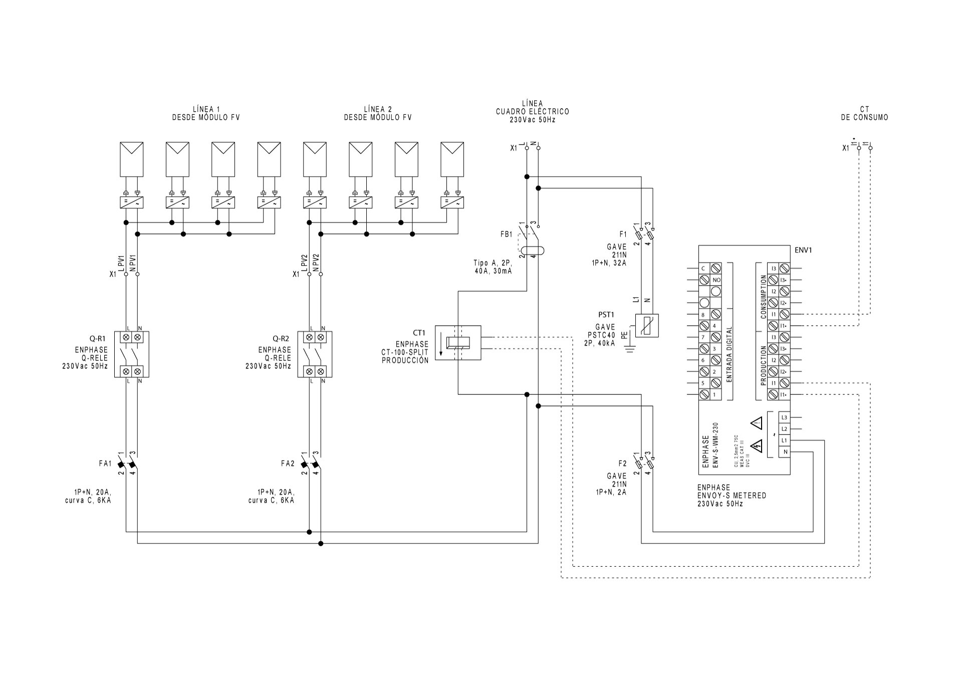 Esquema de conexión