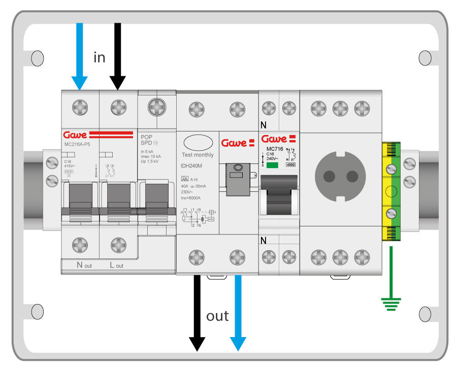 Esquema de conexión